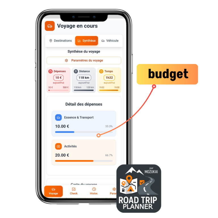 Roadtrip planner budget