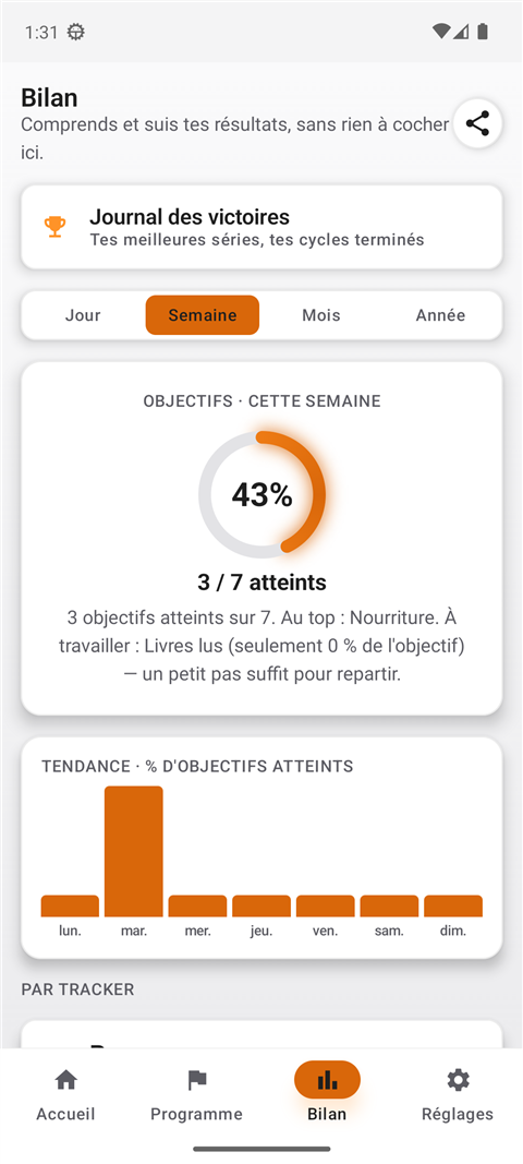 Bilan de la semaine avec graphique de tendance